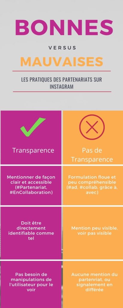 Les bonnes et mauvaises pratiques des partenariats sur Instagram