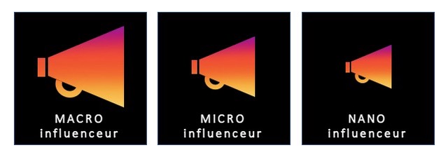 Marketing d'influence sur Instagram : macro, micro ou nano influenceurs