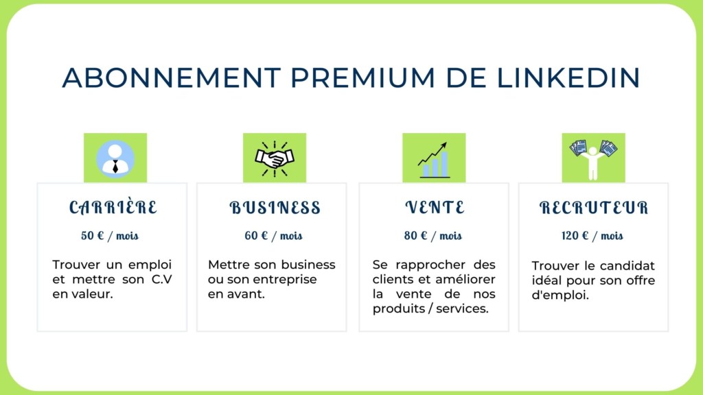 Les différents types d'abonnement LinkedIn.