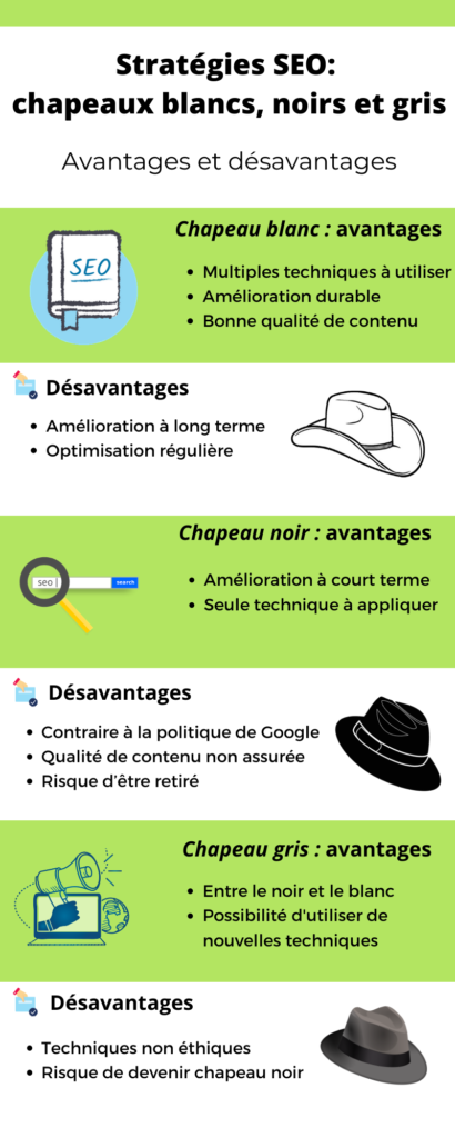 Les avantages et les desavantages du white hat, grey hat et black hat SEO