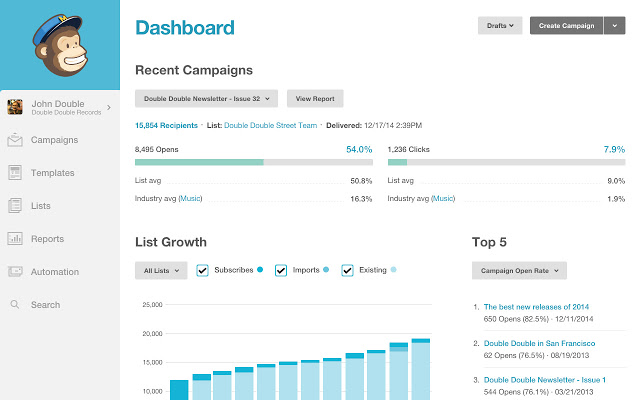 Mailchimp dashboard