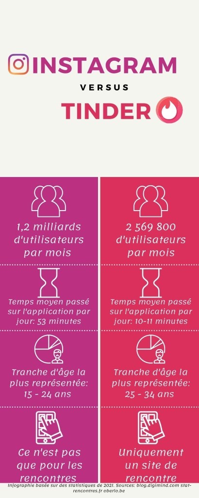 Instagram VS Tinder
