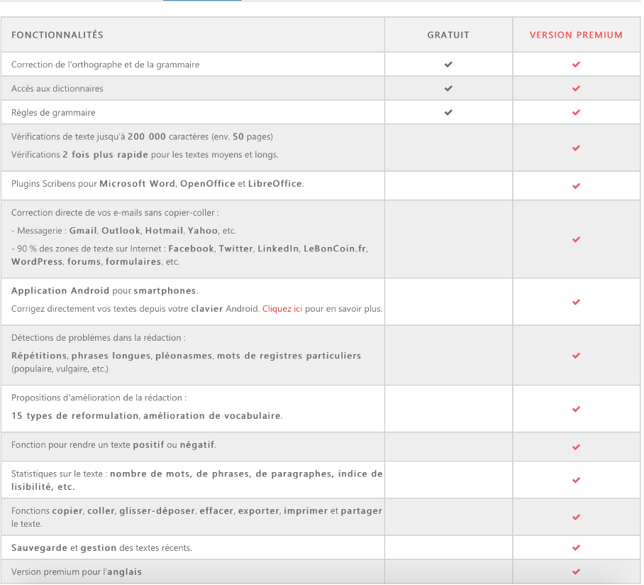 avantages scribens premium vs scirbens gratuit