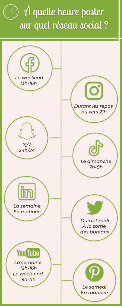 Infographie résumant à quelle heure poster sur les réseaux sociaux.