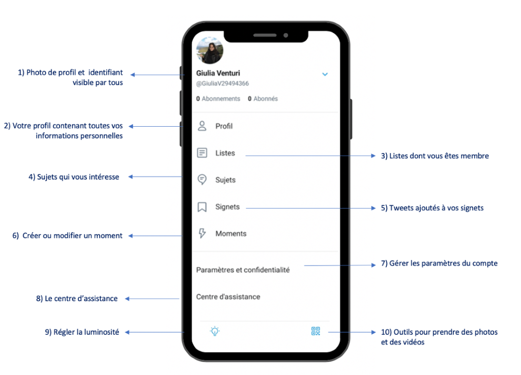 Les fonctionnalités de Twitter