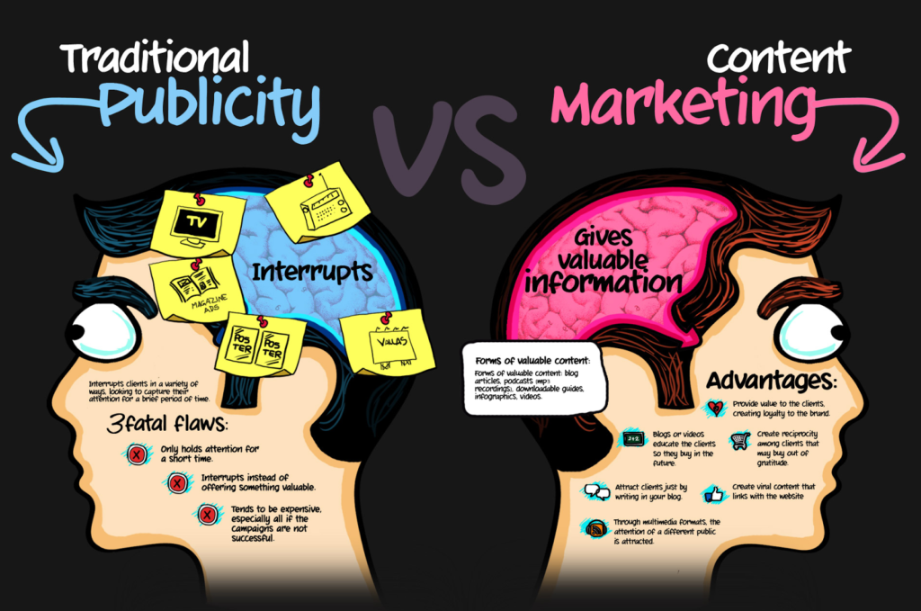 Marketing