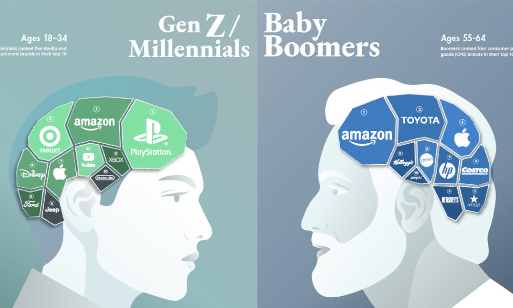 Génération Z vs Boomer