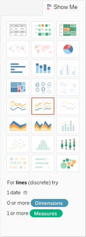 Types de graphiques pour visualiser des données avec Tableau