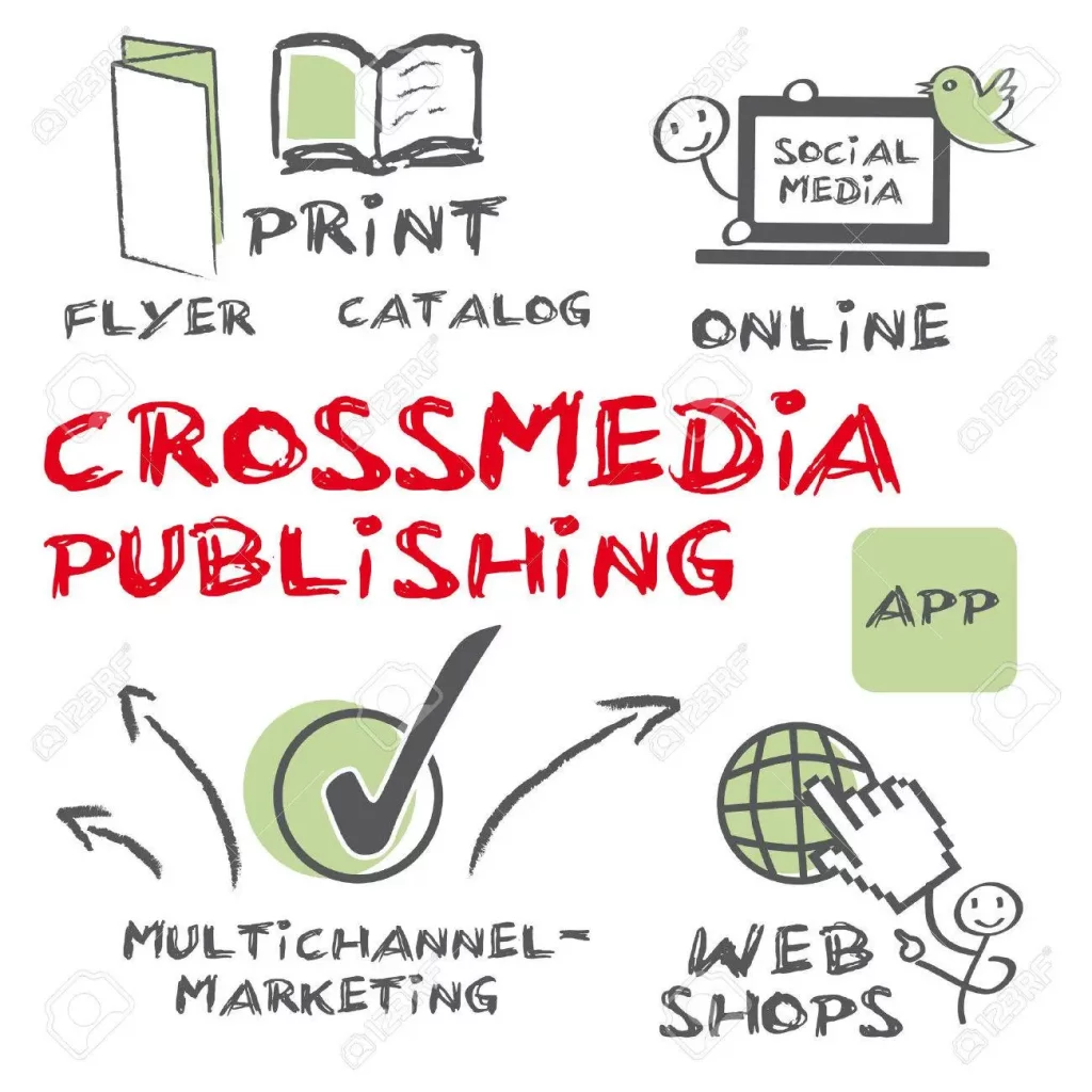 Illustration schématique des outils du cross média