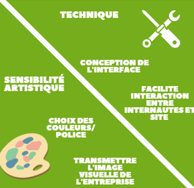 les deux piliers du métier de webdesigner