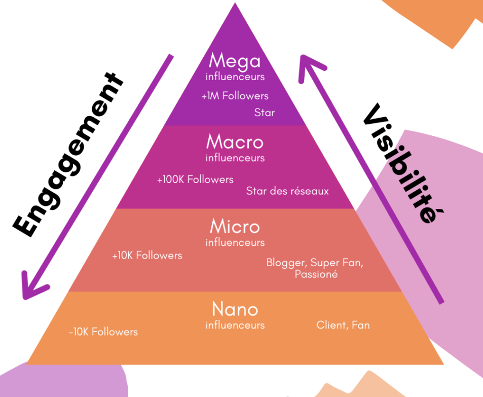influenceurs