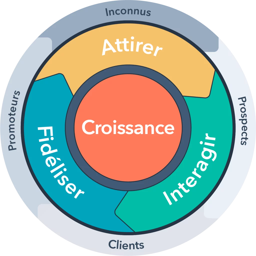 Inbound Marketing