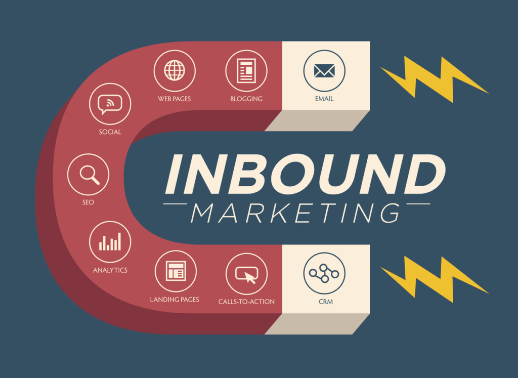 Inbound marketing