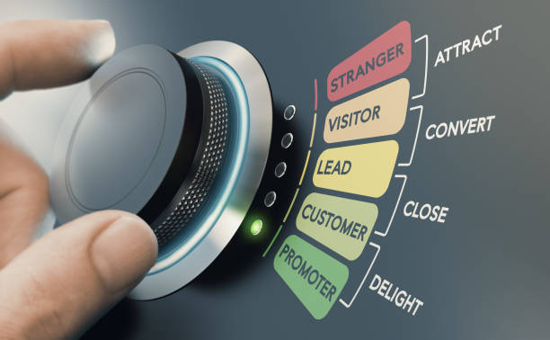 méthodologie inbound marketing