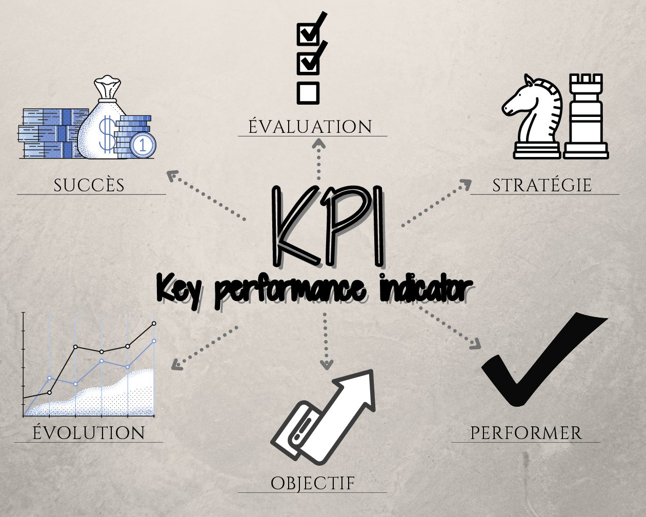 L’importance des KPI’S dans une stratégie digitale