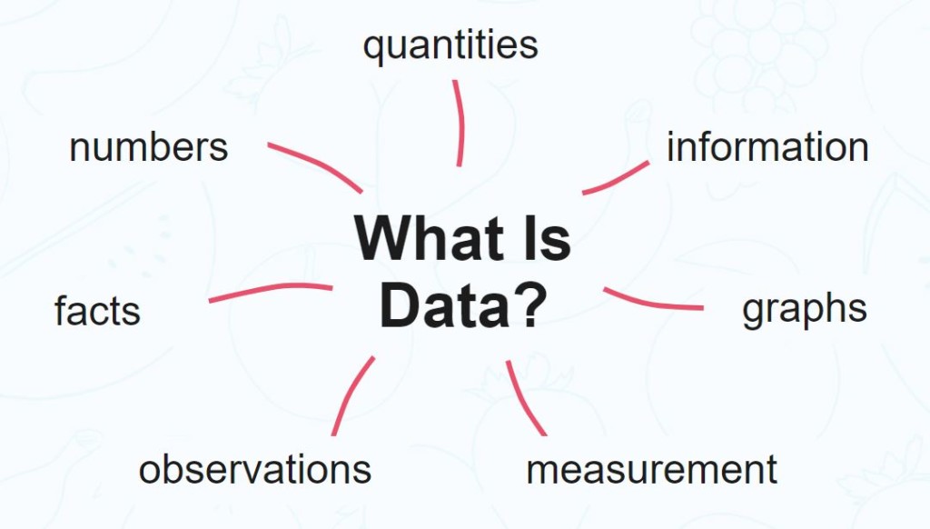 Définition de la data