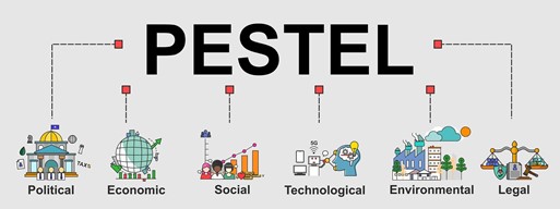 Analyse Pestel et ses 6 composants