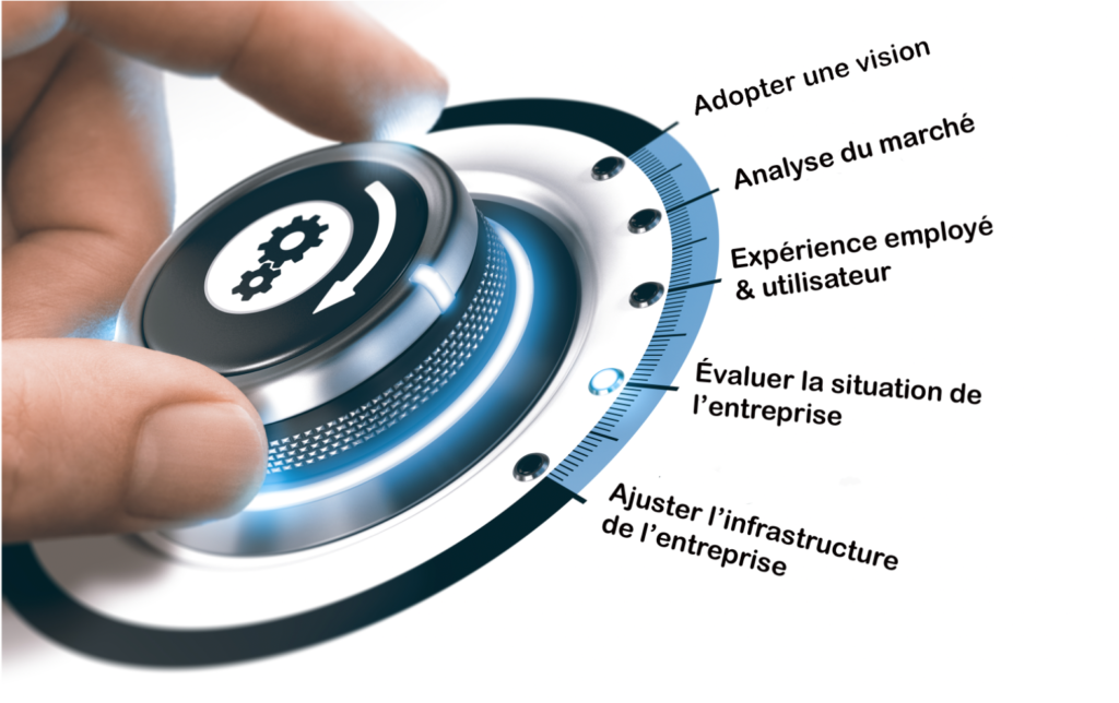Stratégie digitale : les étapes Stratégie