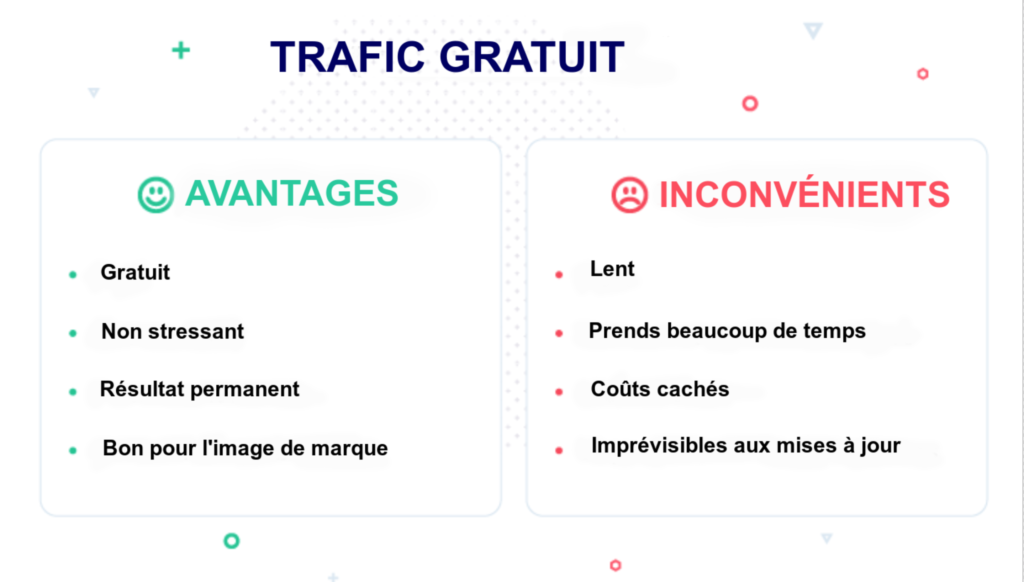 Trafic organique