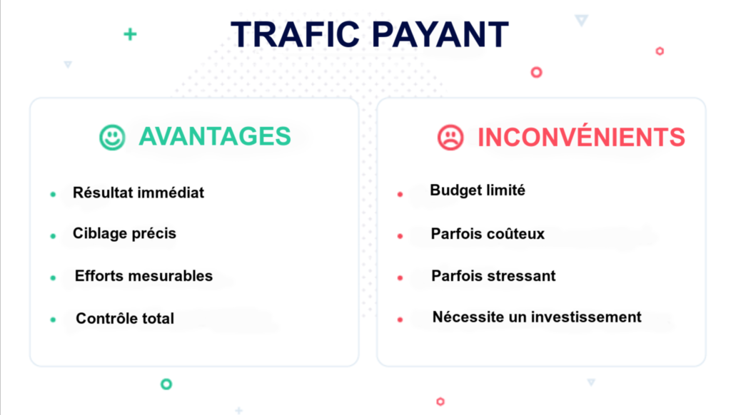 Trafic payant