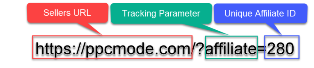 URL paramètre de liens d'affiliation
