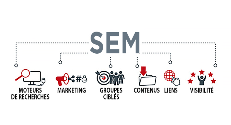 SEM