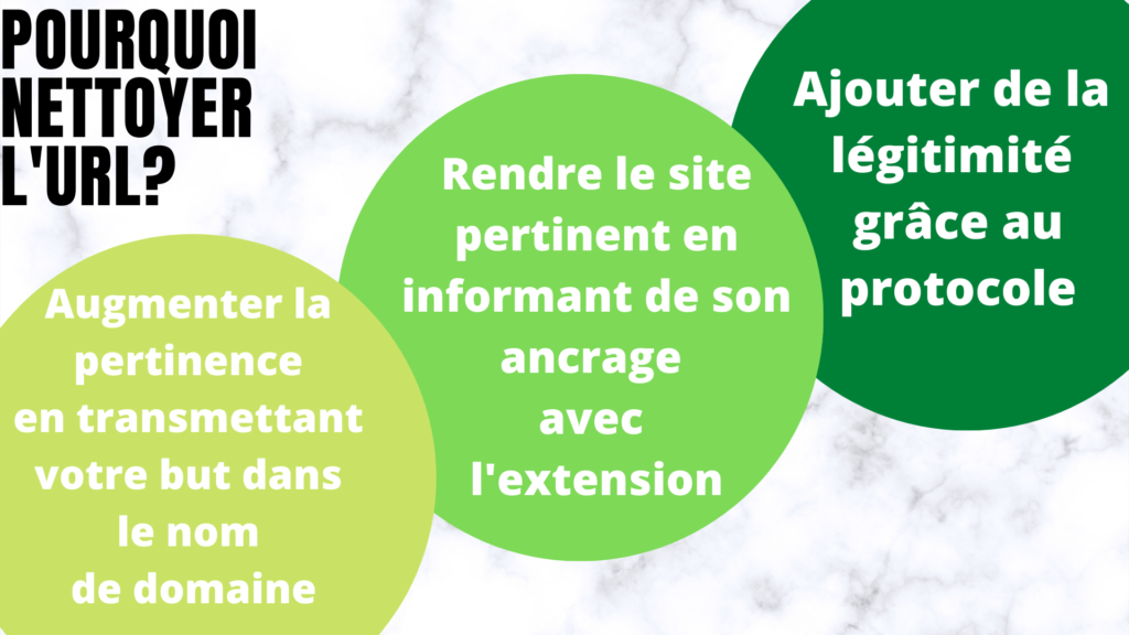 pourquoi nettoyer URL Pourquoi nettoyer une URL