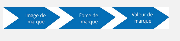 Capital de marque - illustration