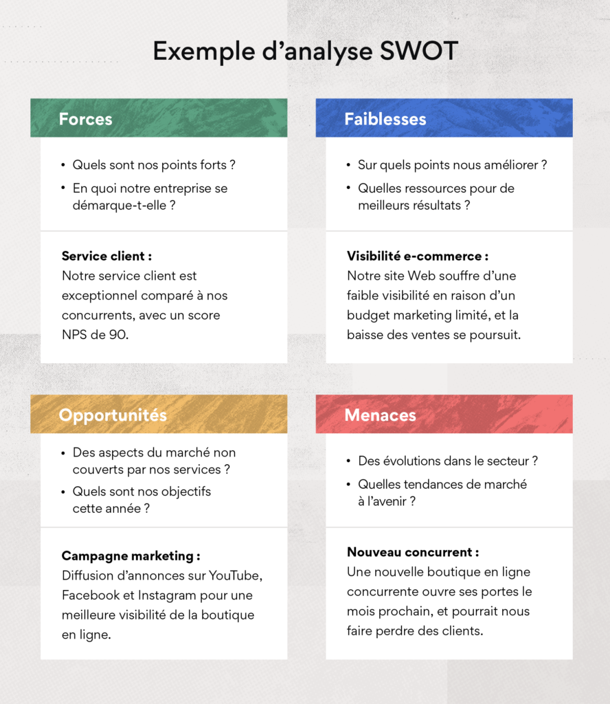 SWOT : 3 Minutes Pour La Comprendre ! | DécodageCom