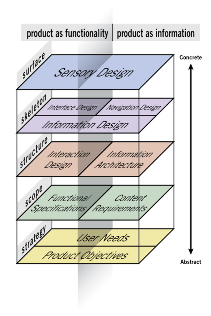 L’attribut alt de cette image est vide, son nom de fichier est ux-5-683x1024.png.